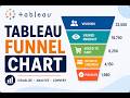 Lecture 6: How to create a Funnel Chart in Tableau