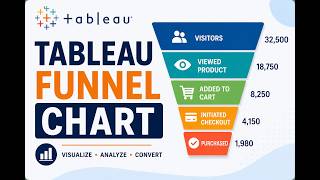 Lecture 6: How to create a Funnel Chart in Tableau