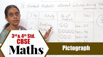 3rd & 4th STD Maths | Pictograph | CBSE Syllabus Mathematics