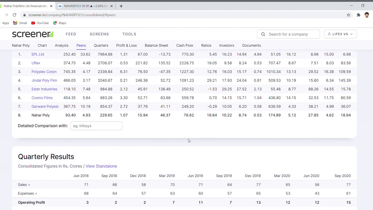 Trade to Travel - Chart Pattern and Trading ideas-Nahar Polyfilms Ltd.
