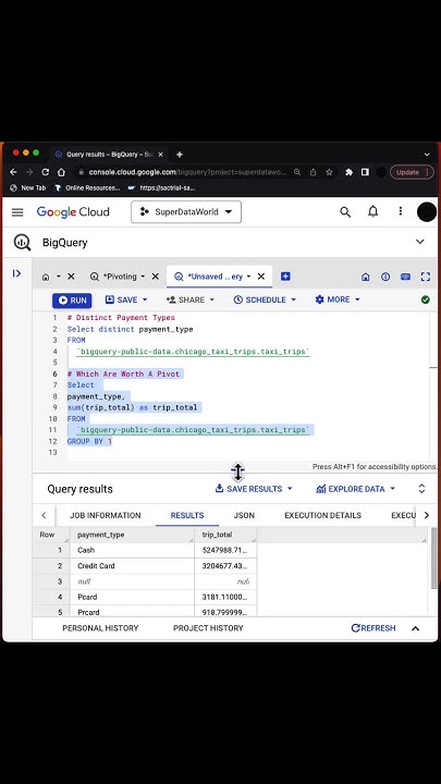 How to Pivot with SQL for Data Analysis - YouTube