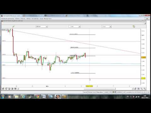 Cruce del toro forex