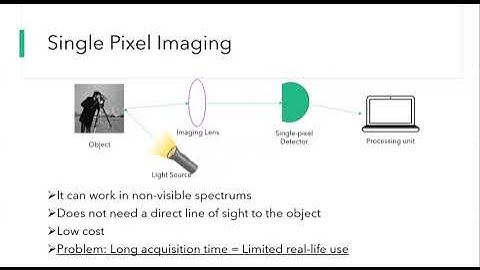 Underdamping techniques for faster and more efficient single-pixel imaging [John Aldrin M. Urbi]