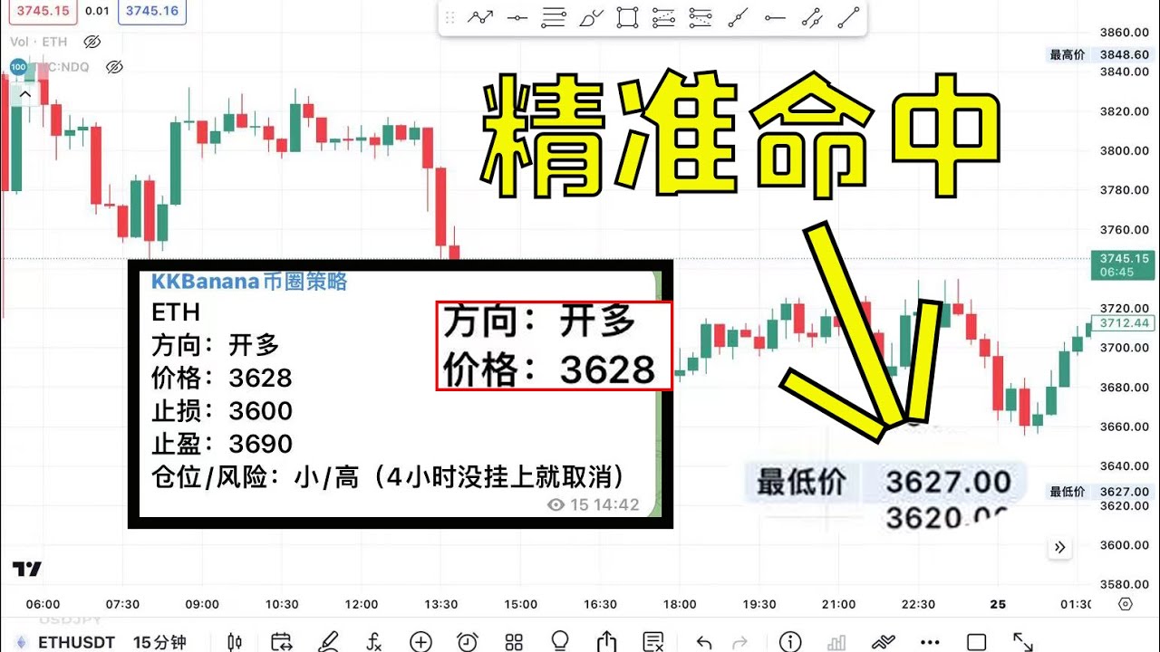 做多简直就是在送钱！精准预判关键点位教你如何接多 - YouTube