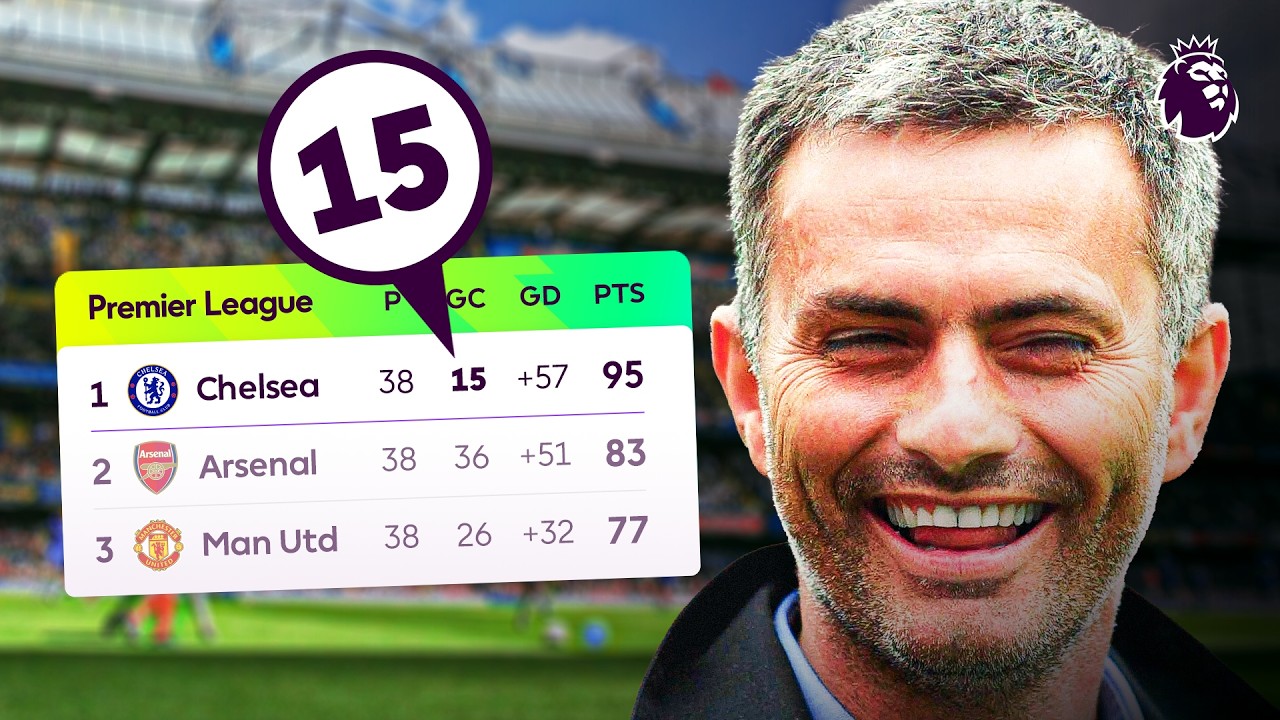 Can You Believe Chelsea Only Conceded 15 Goals In A Season?