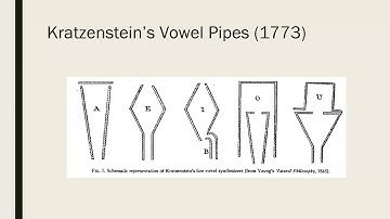 LING 270 Module 7.01 Early Speech Synthesis