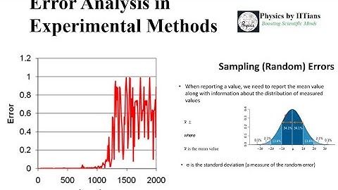 Error calculations for Experimental Methods in Physics for NET GATE JAM by IITian Laxman Goswami