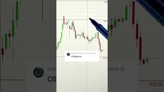 АКЦИИ СБЕРБАНКА ОБЗОР по запросу из комментариев 14.09.2025 📈 #инвестиции #акции #трейдинг #trading