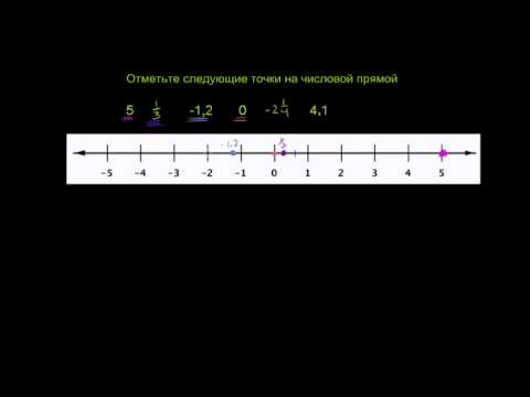 Вопрос: Как пользоваться числовой прямой?