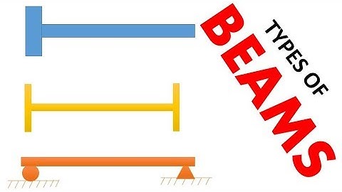 Types of Beam (ON THE BASIS OF SUPPORT CONDITIONS) | Beam Types | Civil Engineer