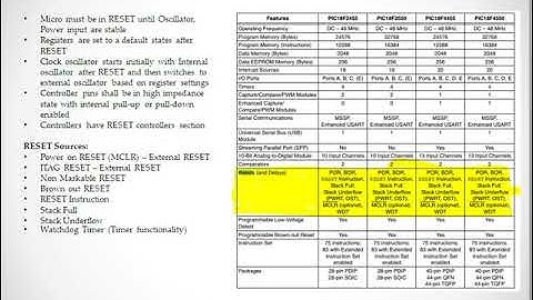 Microcontroller basics || Microcontroller RESET || Embedded systems || Embedded workshop  - Part 27