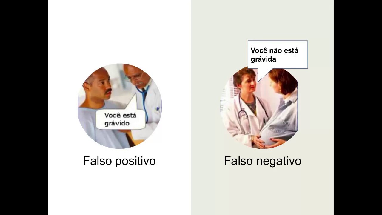 [Aprendizado de Máquina - Aula 3 Tópico 2] Avaliação: Falso positivo e negativo e Matriz de Confusão