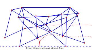 The Impact of Toes on Strider Linkage's Gait