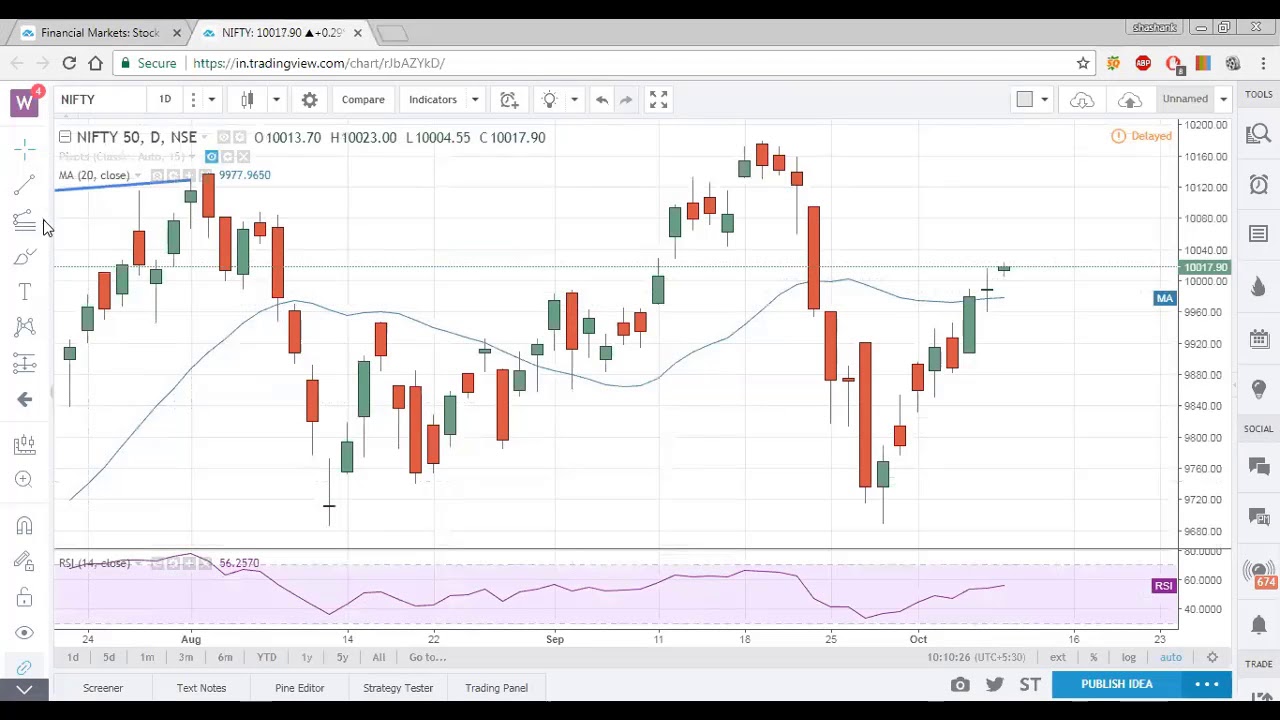 Nse Live Chart