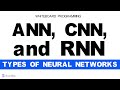 ANN vs CNN vs RNN | Difference Between ANN CNN and RNN | Types of Neural Networks Explained
