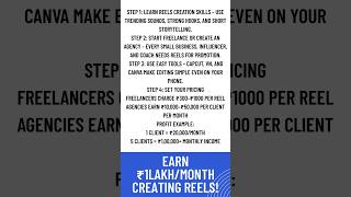 Earn ₹1 Lakh/Month Creating Reels! “Instagram Reels Business #businessnews #businessgrowth