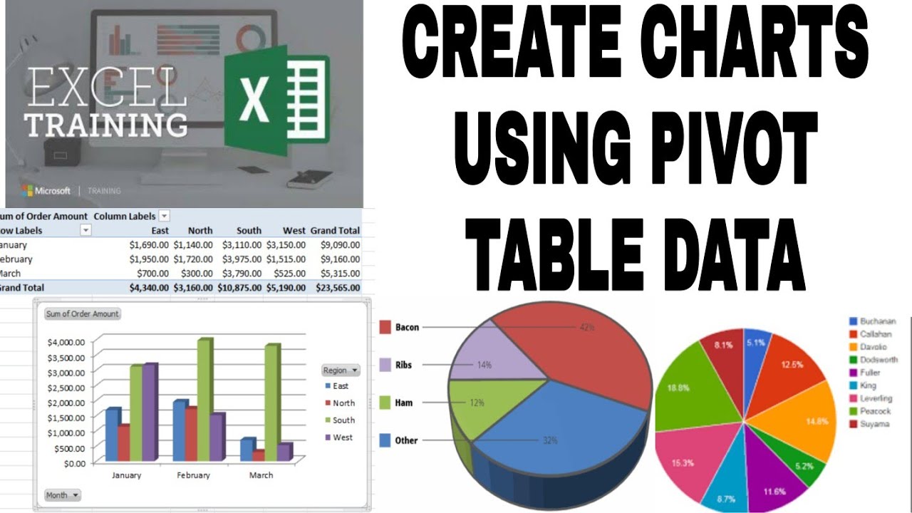 pivot table data presentation