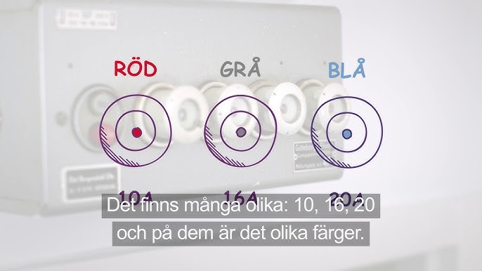 Byta Sakring Hemma