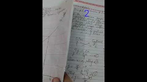 Chapter# 8,Ex # 8.1(part xiii of Q # 2) & Ex # 8.2, Q # 1, 2, 4 (Federal Board , Class 9th)