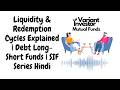 Liquidity & Redemption Cycles Explained | Debt Long-Short Funds | SIF Series Hindi