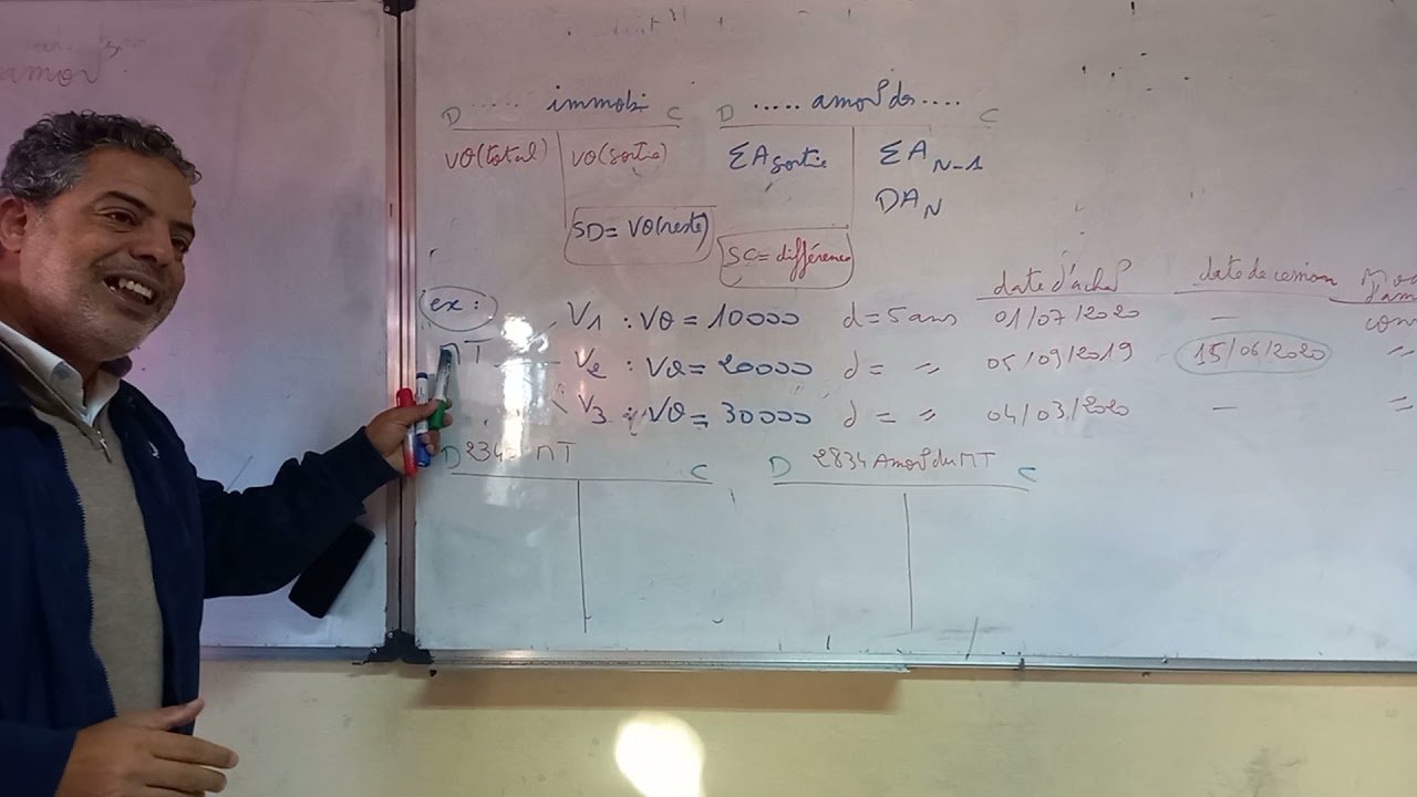 exemple des comptes schématiques des amortissements