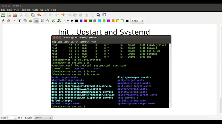 040 System Initialization through Init Upstart and Systemd