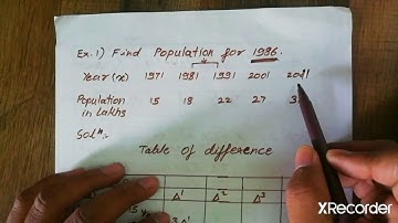 M.com sem 3 statistical techniques (interpolation & extrapolation) L-2