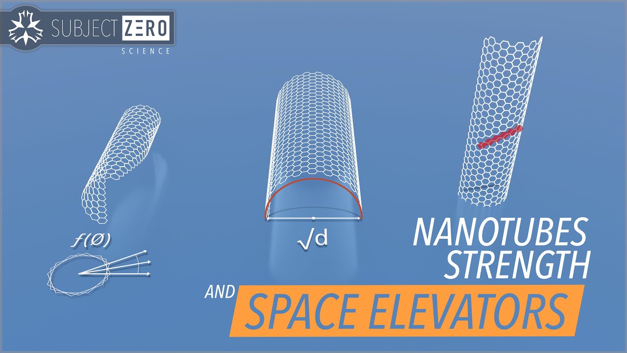 Nanotube Strength, Bad News for Space Elevators [2019]