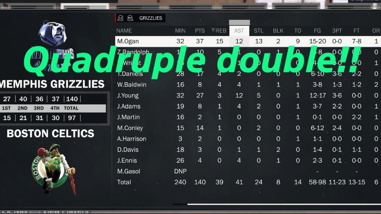 NBA 2K17 Quadruple double game stats vs Celtics!! - YouTube