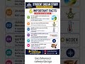 समान्य ज्ञान के महत्पूर्ण प्रश्नोत्तरी #gkquiz #gkquestion #ssc #biharssc #railway #daroga #trending