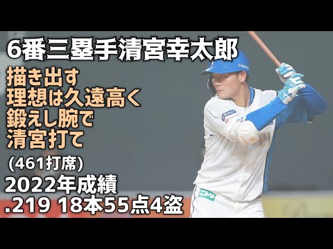2022年初めて規定打席に到達した選手で1-9