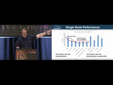 LUG 2016: Scaling Apache Spark on Lustre