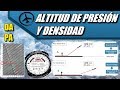 Altitud de Presión y Altitud de Densidad