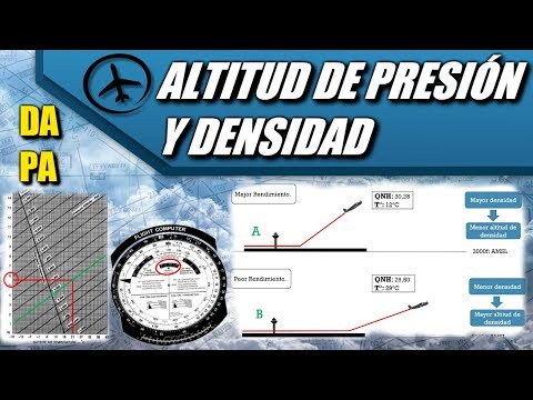 Video: ¿Qué efecto tiene el aumento de la altitud de presión en el rendimiento de despegue de la aeronave?