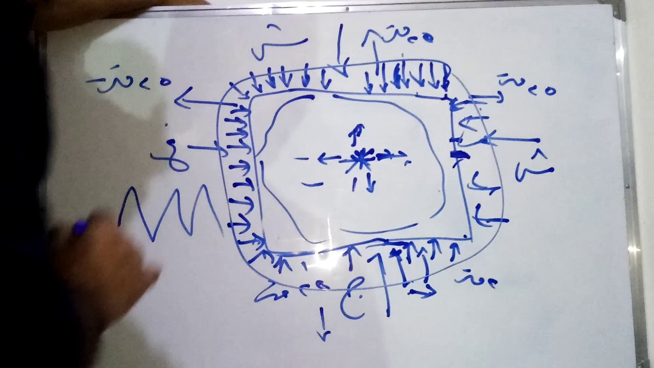 طريقه معرفه مكان البوابه للمغارة باستخدام الأسياخ شوفوا وصف الفيديو بالاسفل ⬇⬇⬇⬇⬇⬇⬇⬇✔