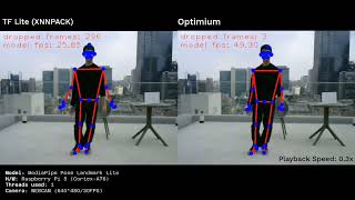 (ENERZAi) TFLite with XNNPACK vs Optimium