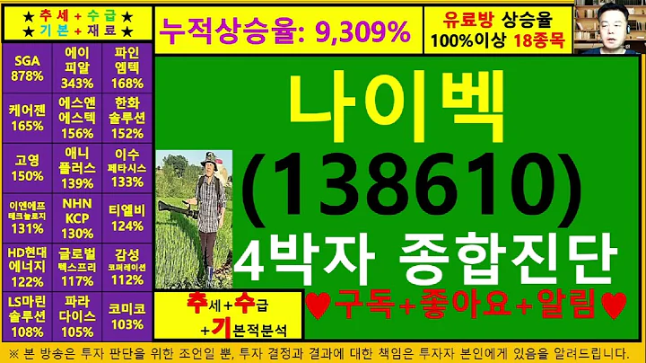 나이벡(138610)4차원종목진단및향후주가전망 추수기(추수)전문가
