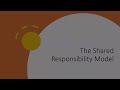 The Shared Responsibility Model (AZ-900 Training)