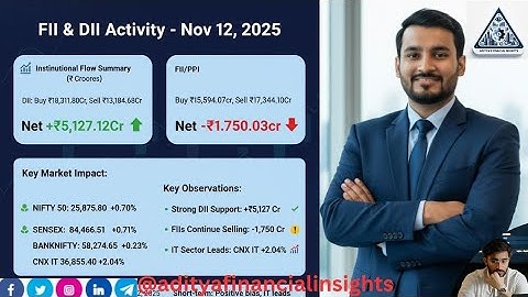 Fiis diis Data activity on nov 12 @adityafinancialinsights #fiisdiisdata #investing #trading #nse#yt