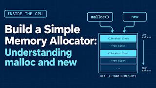 Build a Simple Memory Allocator: Understanding malloc and new