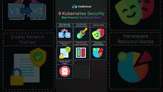 9 Kubernetes Security Best Practices You Should Know ‍ #shorts