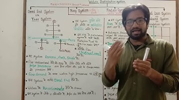 Water distribution system ! Dead end system ! Tree system ! Grid iron system ! Interlaced system !