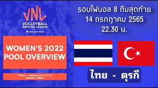 วิเคราะห์ก่อนเกม ไทย - อิตาลี 14 กรกฎาคม 2565 เนชั่นส์ลีกรอบไฟนอล คืนวันนี้