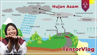 Mengenal Hujan asam | #Kepografi