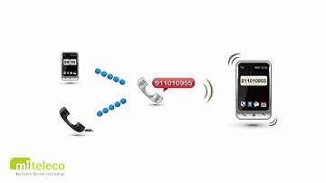MiTeleco Centralita Virtual
