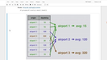 Python for Data Analysis using Pandas (2/2)