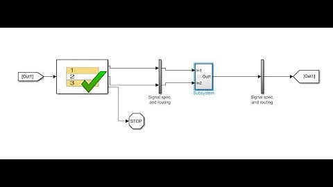 Model in the loop using Simulink test