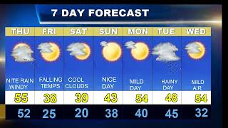 Cape Cod Weatherblast Forecast