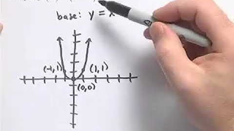 Ch3 #1 ChapterTestPrepVideos Sullivan PUC Concepts 4e