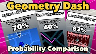 Geometry Dash - Death Probability Comparison